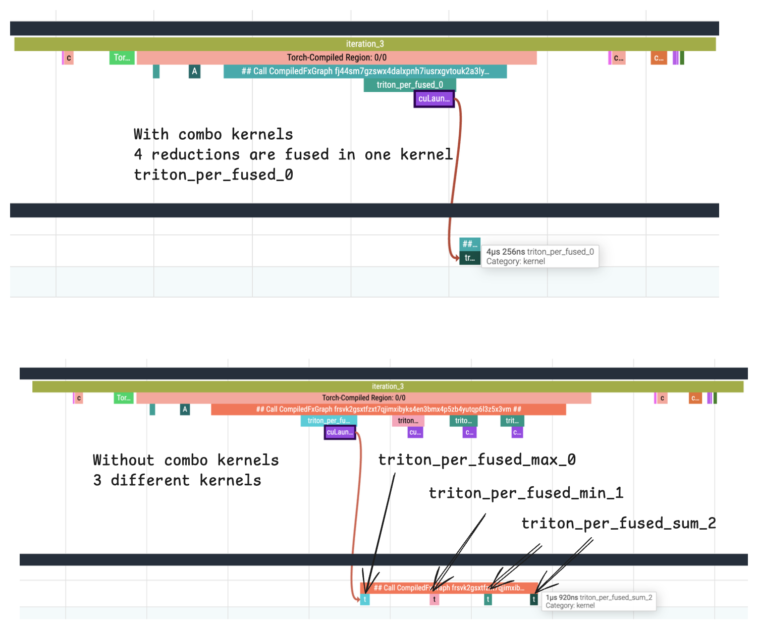 콤보 커널 다이어그램 / Combo kernels diagram